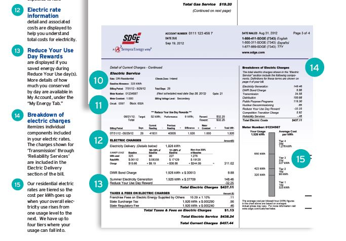 How Do I Read My San Diego Gas Electric Bill Palomar Solar