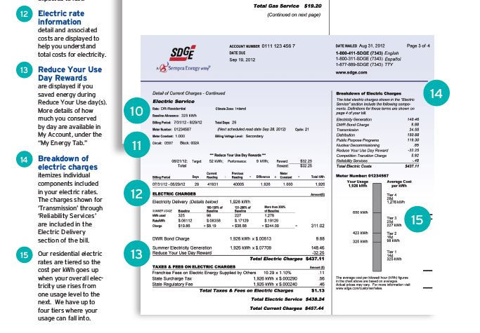 How Do I Read My San Diego Gas Electric Bill Palomar Solar