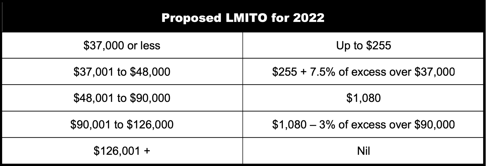 Low Income Rebate For Seniors 2022 Lowesrebate Low Income Rebate For Seniors 2022 Lowesrebate