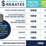 Natural Gas Appliance Rebates Florida Natural Gas Rebates Ask4Gas