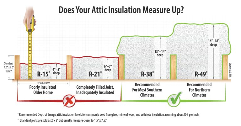 Nicor Gas Insulation Rebates Mayors Caucus