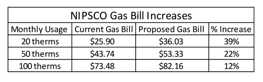 NIPSCO Gas Rate Hike 2022 Citizens Action Coalition