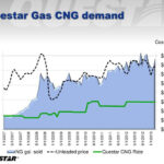 PPT Questar Gas CNG Demand PowerPoint Presentation Free Download