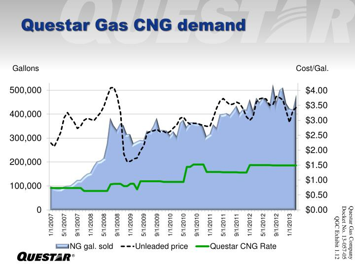 PPT Questar Gas CNG Demand PowerPoint Presentation Free Download 