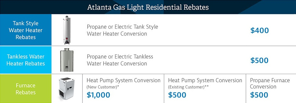 Residential Rebates Atlanta Gas Light Residential Rebates Atlanta Gas Light