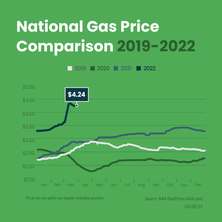 Should You Be Expecting A Gas Rebate Carmigo