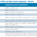 Utility Rebates Alpine Refrigeration Inc