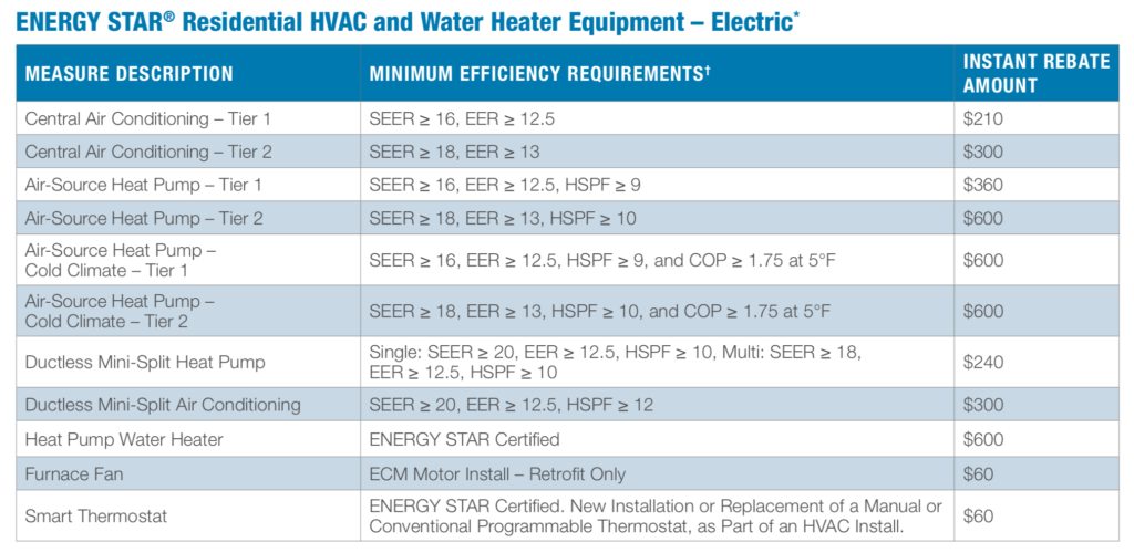 Utility Rebates Alpine Refrigeration Inc 