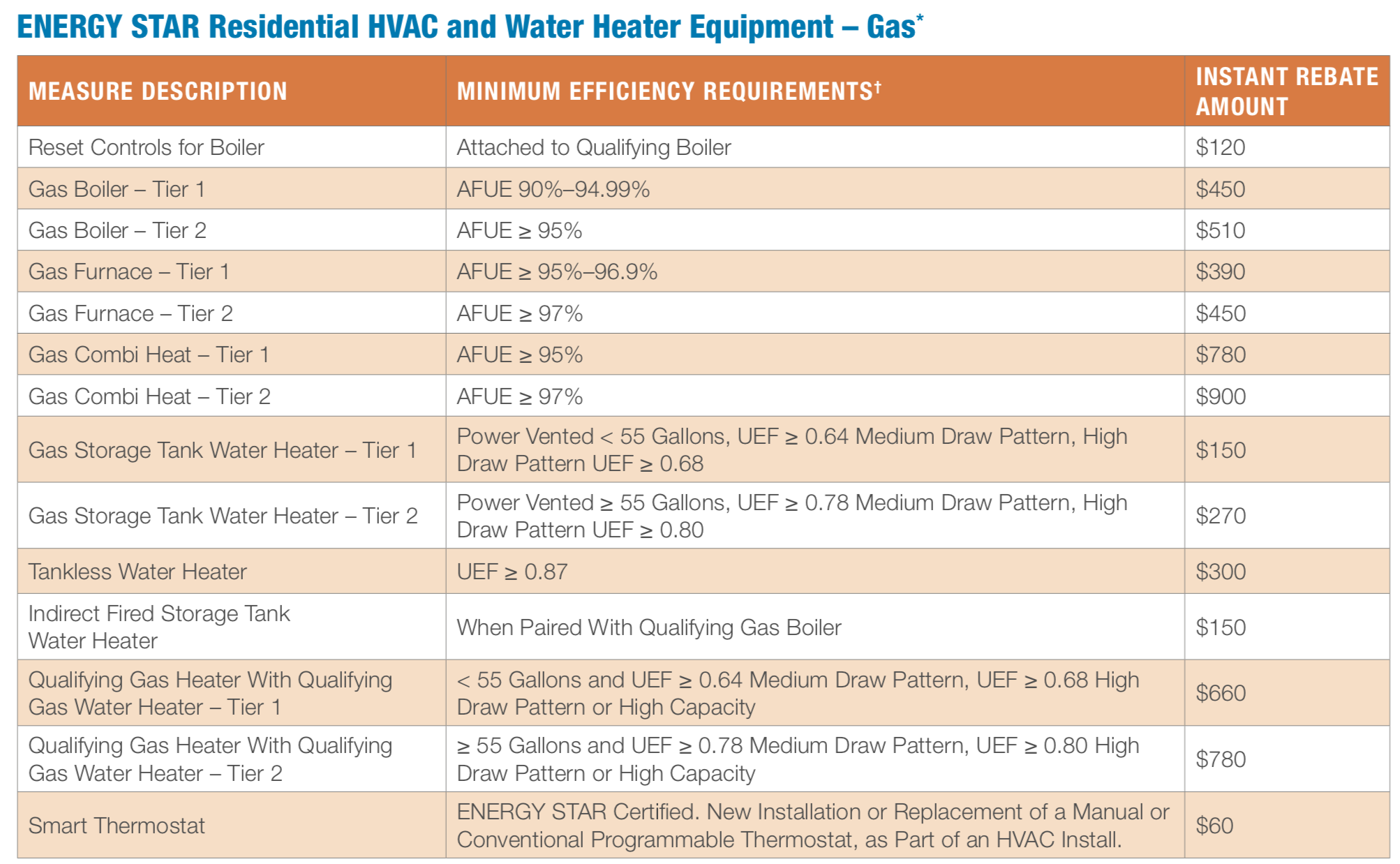 Utility Rebates Alpine Refrigeration Inc Utility Rebates Alpine Refrigeration Inc