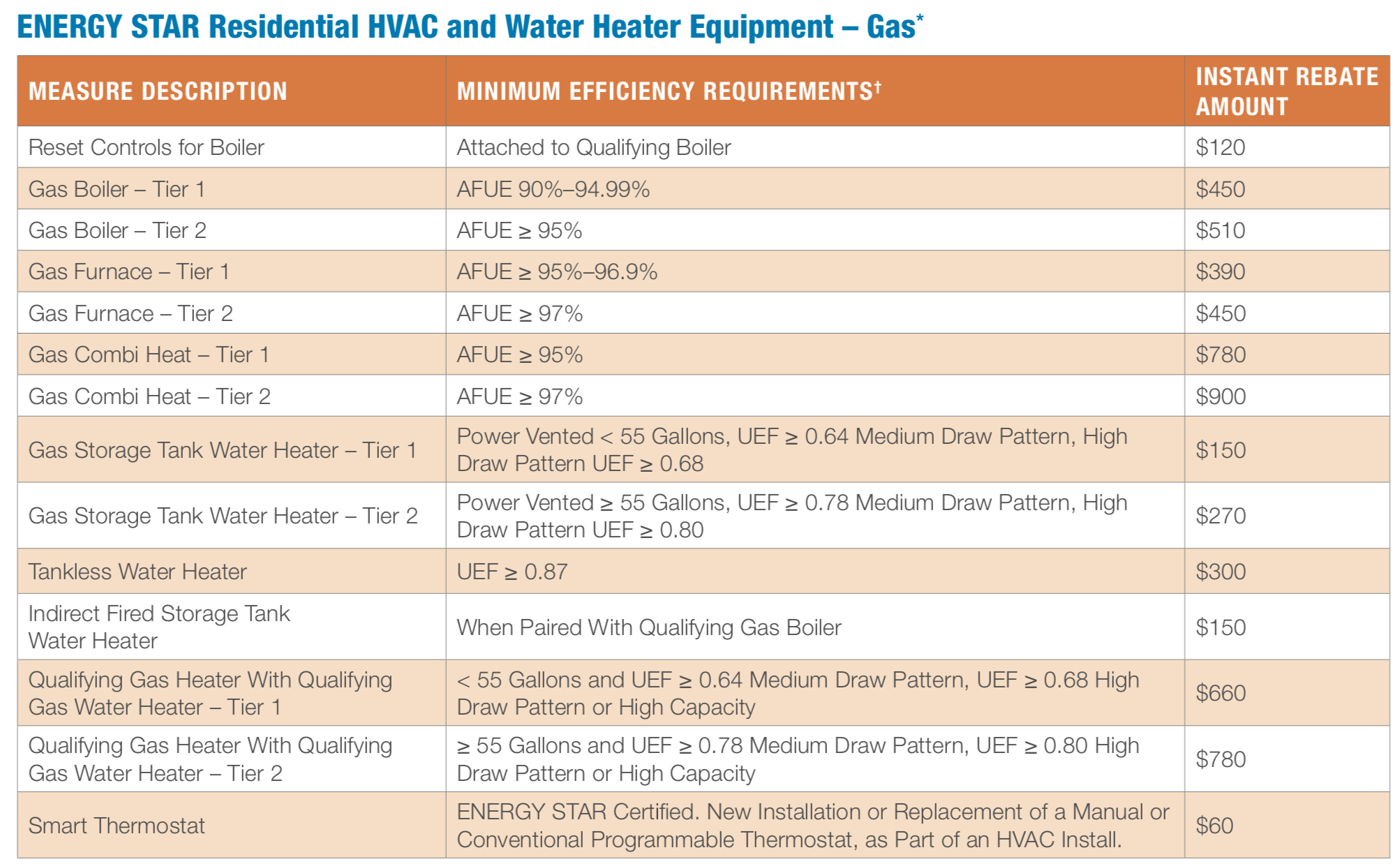 Utility Rebates Alpine Refrigeration Inc 