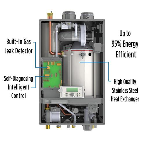 Westinghouse Dual Purpose 140k BTU Condensing Natural Gas Boiler At Westinghouse Dual Purpose 140k BTU Condensing Natural Gas Boiler At