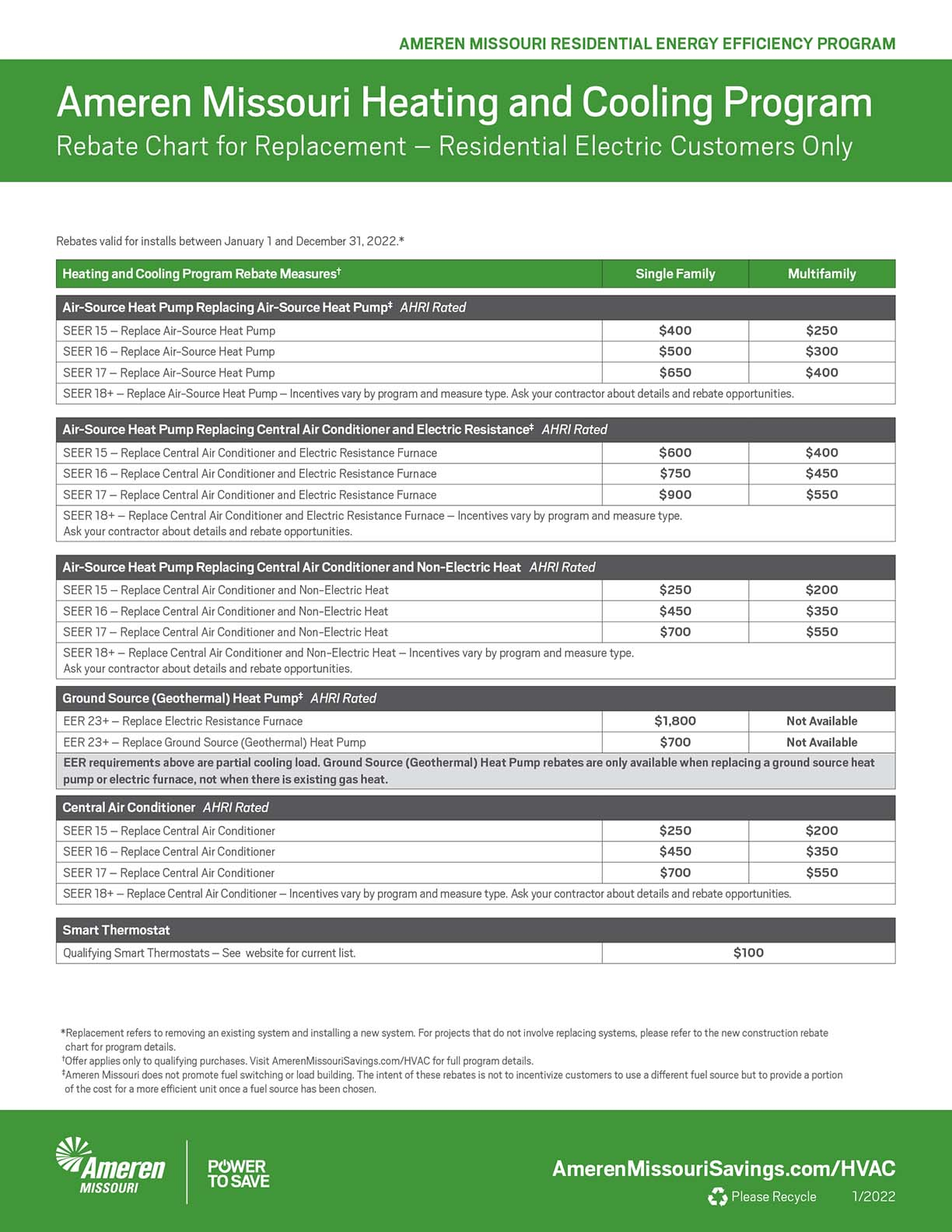 Ameren Rebates Vogel Heating Cooling Ameren Rebates Vogel Heating Cooling
