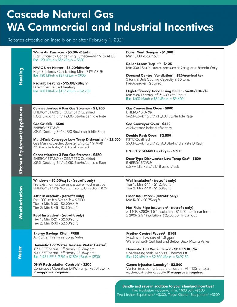 Cascade Natural Gas Conservation Rebates For Businesses Mount Vernon Cascade Natural Gas Conservation Rebates For Businesses Mount Vernon