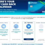 Chase Freedom Calendar 2023 Categories That Earn 5 Cash Back Chase