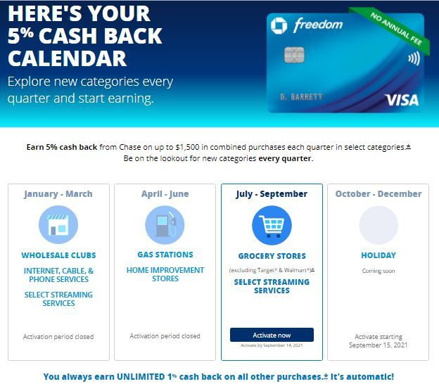 Chase Freedom Calendar 2023 Categories That Earn 5 Cash Back Chase 