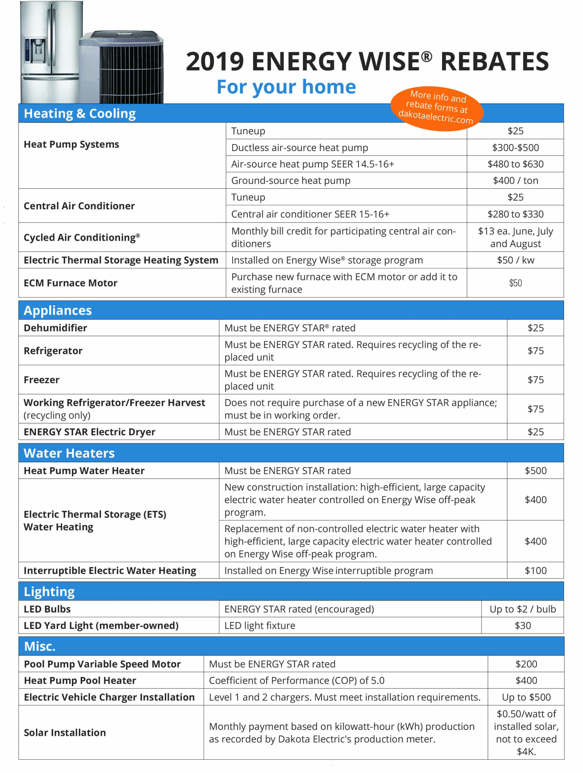 Dakota Electric Nest Rebate ElectricRebate Dakota Electric Nest Rebate ElectricRebate