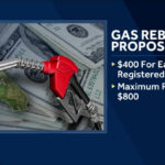 Gov Newsom Announces Details Of Gas Rebate Proposal That Would Send