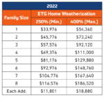 HVAC Water Heating Rebates And 0 Financing Elizabethtown Gas