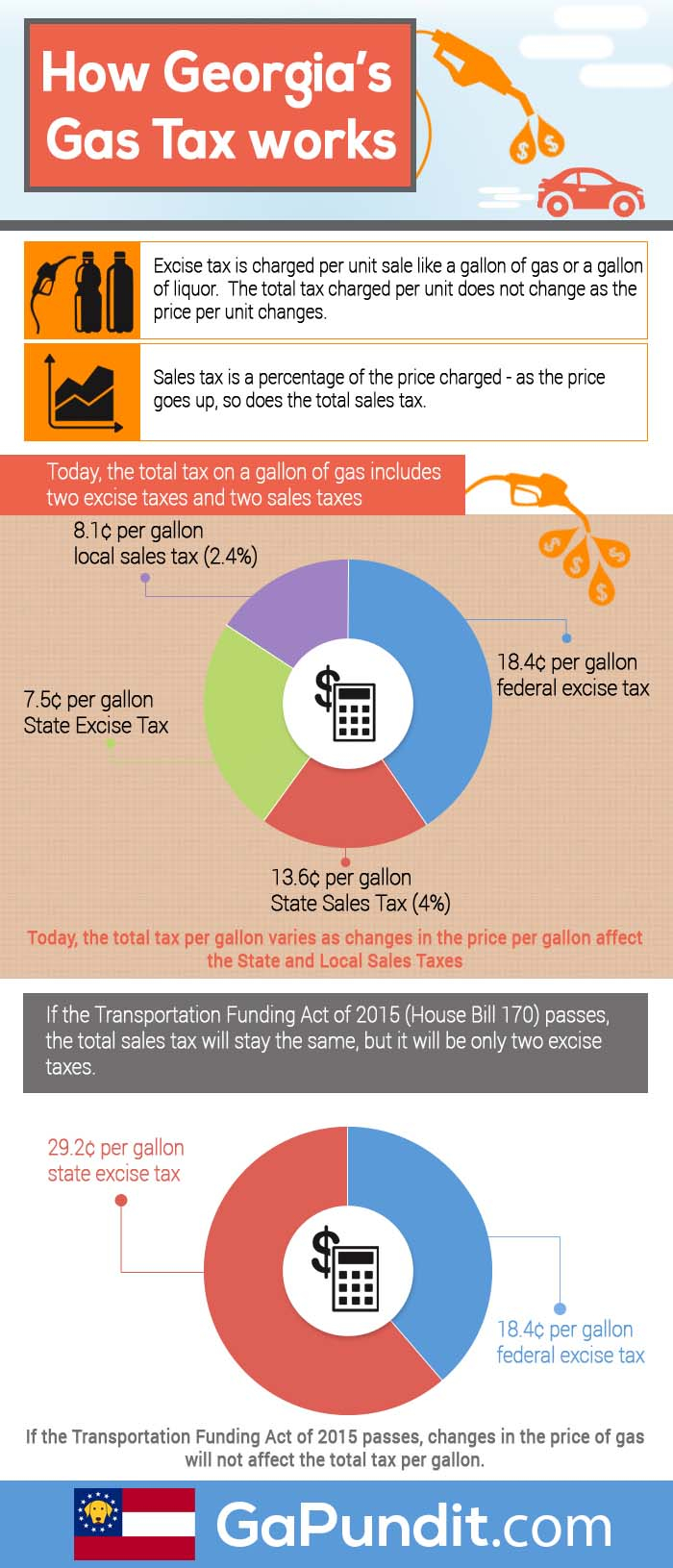 Infographic Georgia S Gas Tax Before And After HB 170 Georgia Infographic Georgia s Gas Tax Before And After HB 170 Georgia