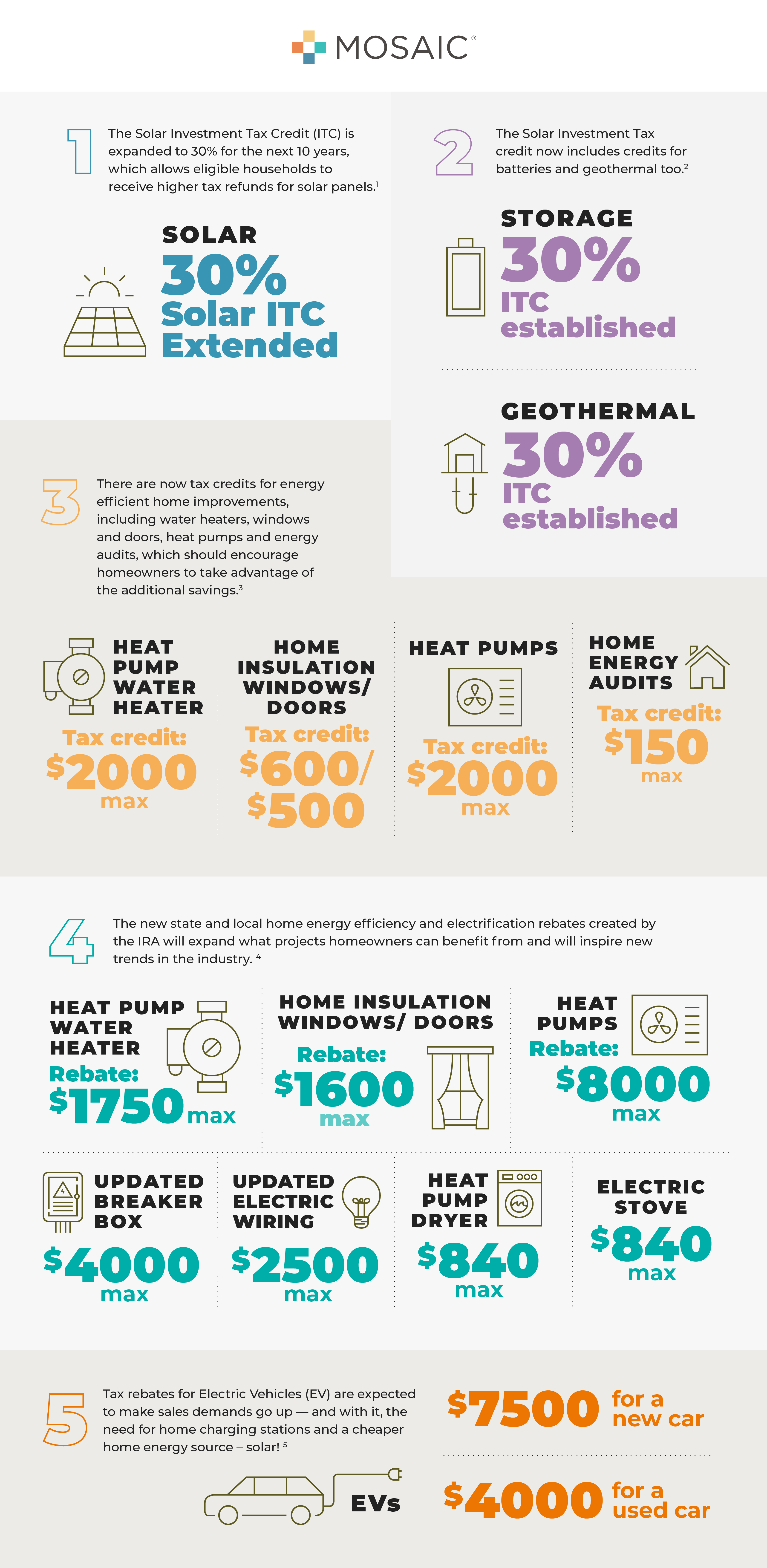 Learn More About The Inflation Reduction Act IRA Mosaic Learn More About The Inflation Reduction Act IRA Mosaic