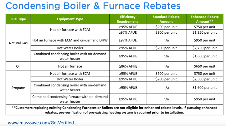 Mass Save Rebates BDL Heating And Cooling Mass Save Rebates BDL Heating And Cooling