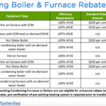 Mass Save Rebates BDL Heating And Cooling