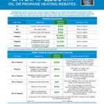 Mass Save Rebates For Oil And Propane Holliston Oil