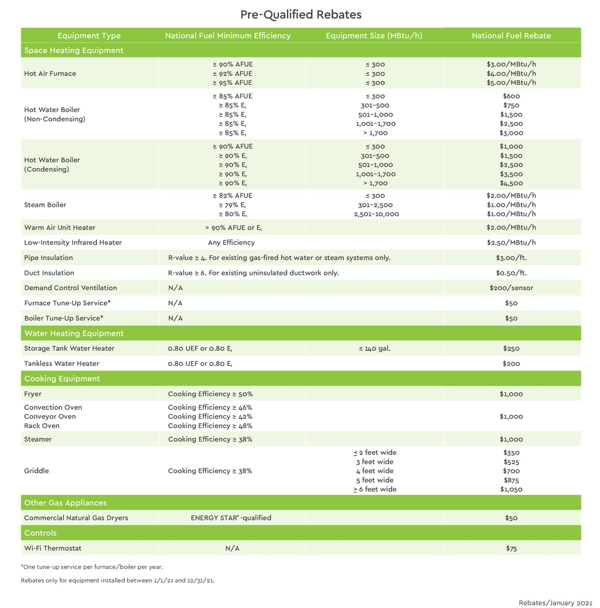 National Fuel Furnace Rebate 2023 Rebate2022