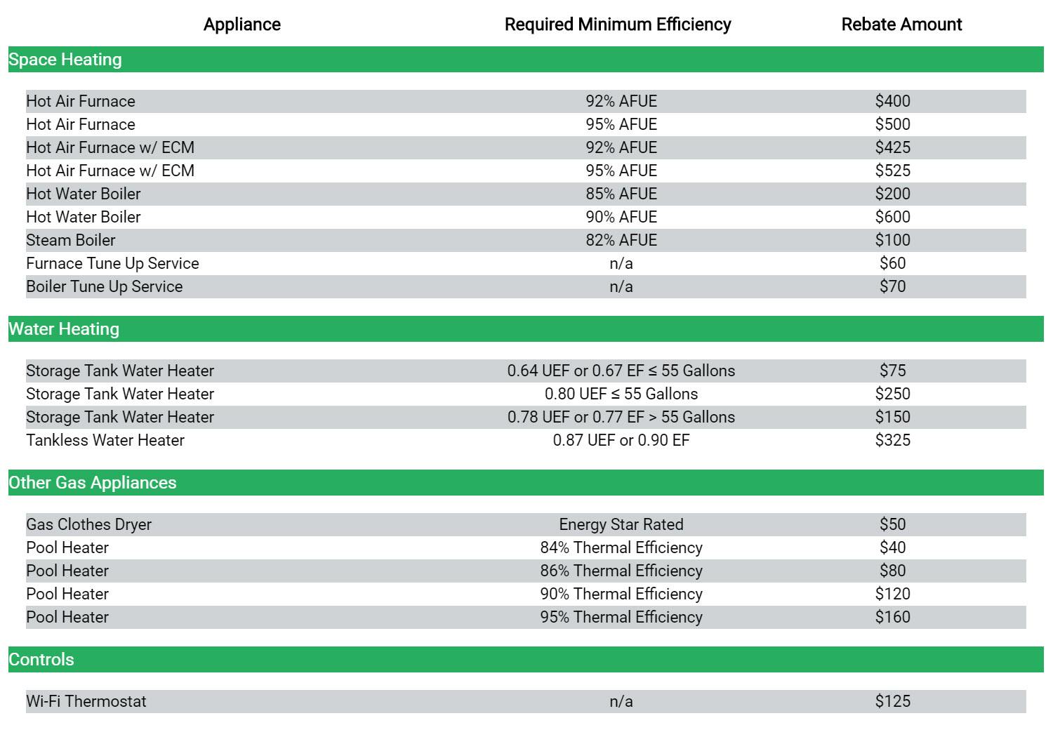 National Fuel Rebate Service Pro Heating Cooling