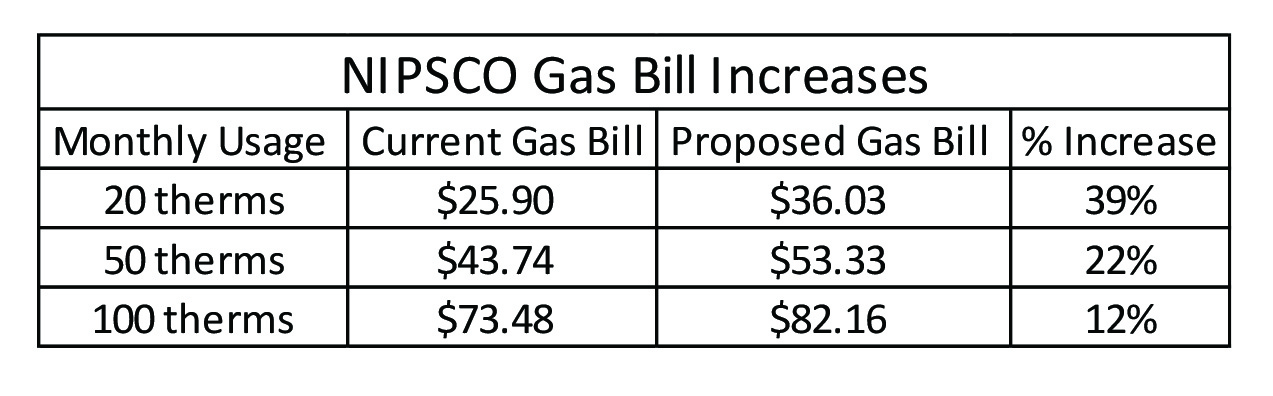 NIPSCO Gas Rate Hike 2022 Citizens Action Coalition NIPSCO Gas Rate Hike 2022 Citizens Action Coalition
