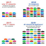 NYPGA Rebate And Marketing Program Update Liberty Gas