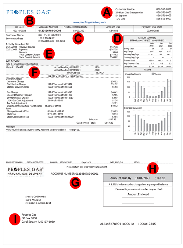 Peoples Gas Rates Plans Bill Pay Reviews And More Peoples Gas Rates Plans Bill Pay Reviews And More