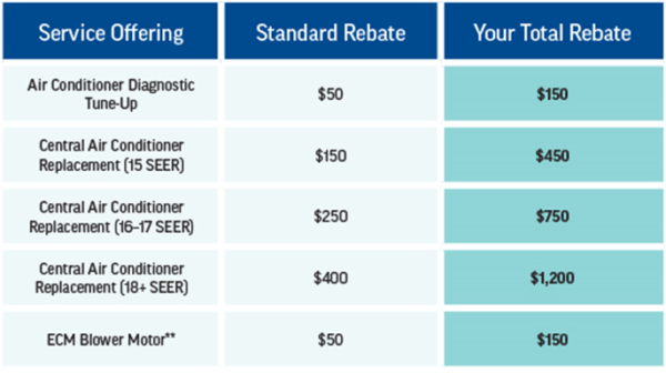 Questar Gas Rebates Insulation Printable Rebate Form PropertyRebate