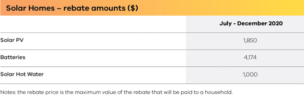 Rebate Amounts Solar Choice Rebate Amounts Solar Choice