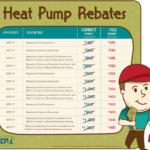 Rebates Hale s Heating Cooling
