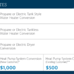 Residential Rebates Atlanta Gas Light