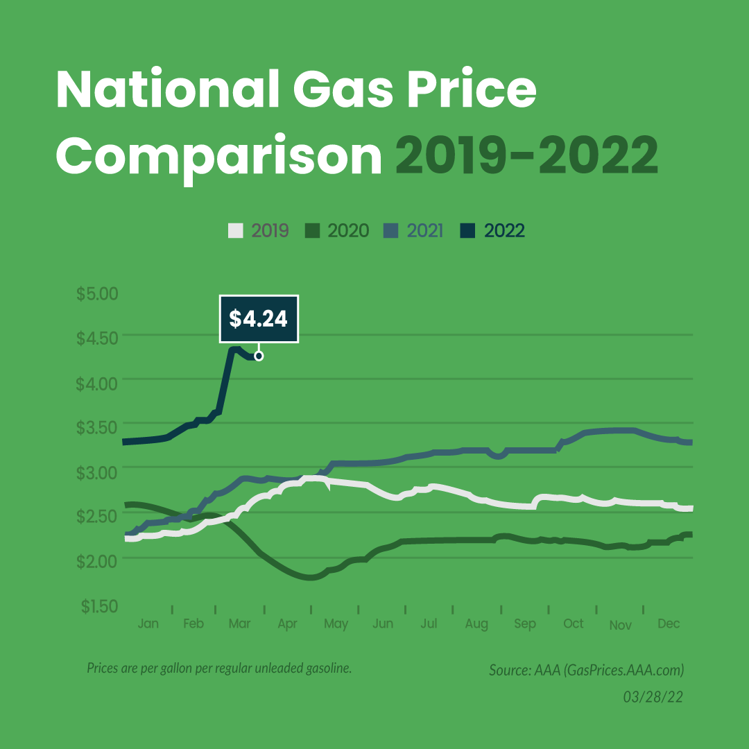 Should You Be Expecting A Gas Rebate Carmigo Should You Be Expecting A Gas Rebate Carmigo