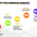 What Are The Enbridge Rebates Home Efficiency Rebates